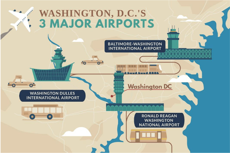 DC Airports